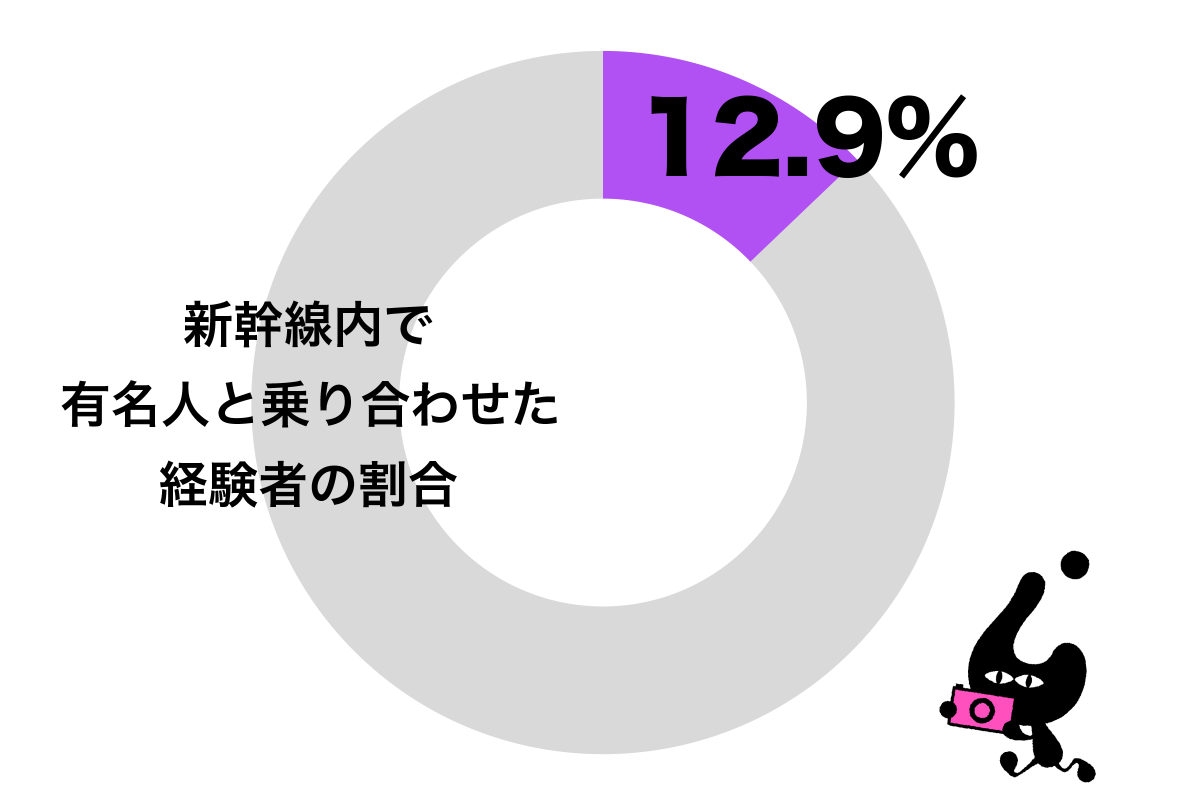 sirabee20210423shinkansen_catch