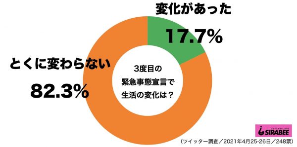 緊急事態宣言