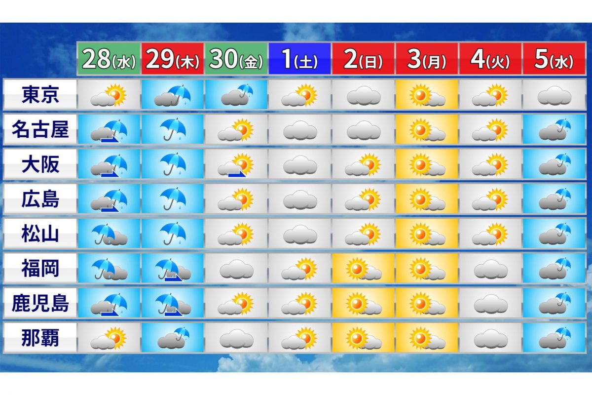 sirabee20210427weather3