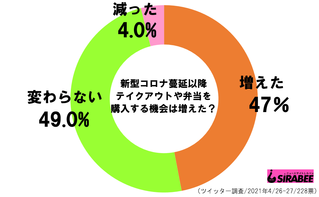 sirabee20210428bento1