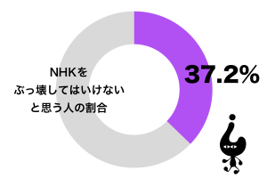 NHKをぶっ壊してはいけないと思う