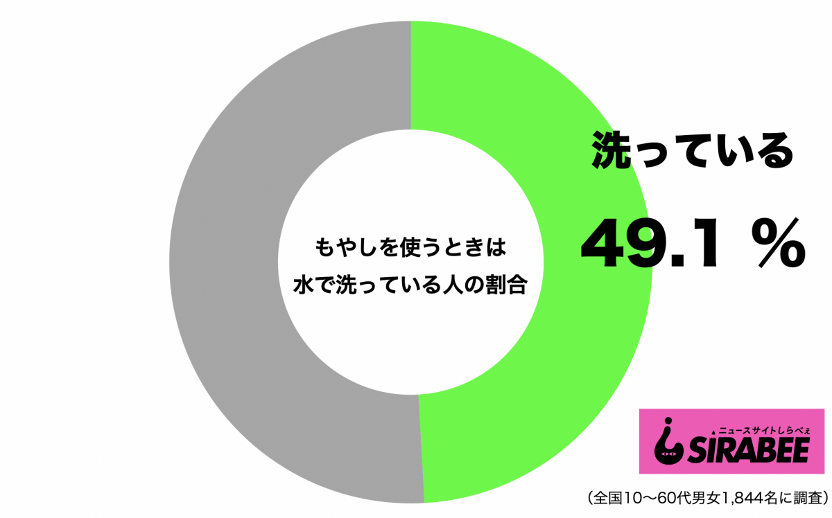 sirabee20210502moyashi1