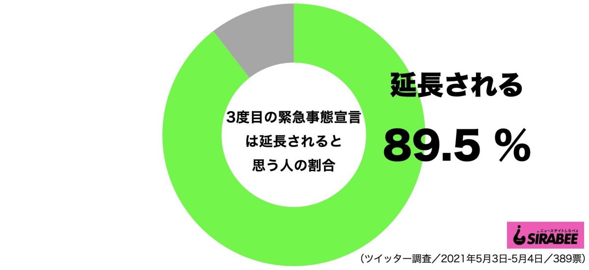 緊急事態宣言延長