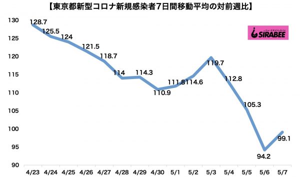 新型コロナウイルス