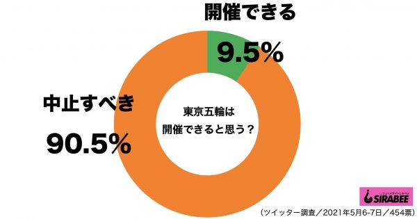 東京五輪・新型コロナウイルス