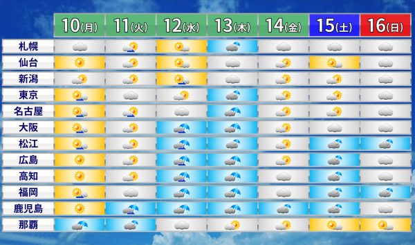 天気予報