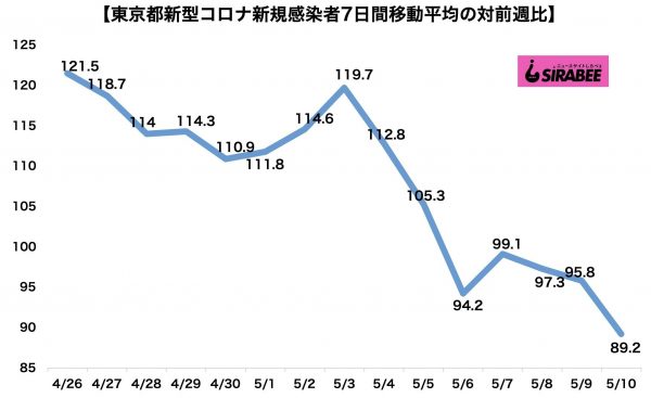 新型コロナウイルス