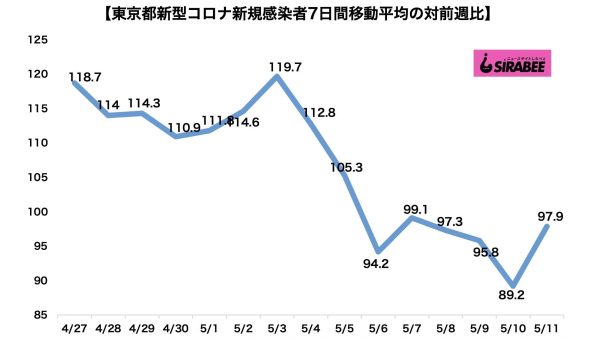 新型コロナウイルス