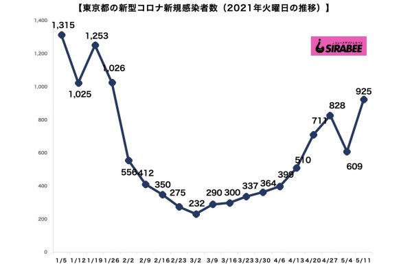 新型コロナウイルス