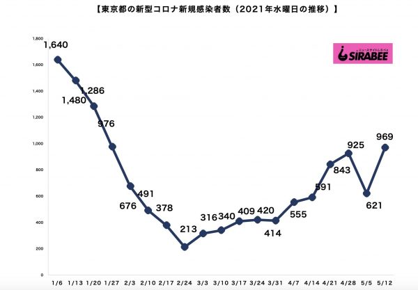 新型コロナウイルス