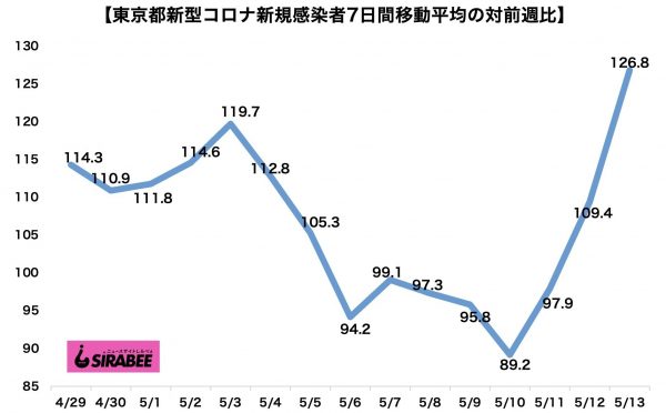 新型コロナウイルス