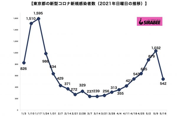 新型コロナウイルス