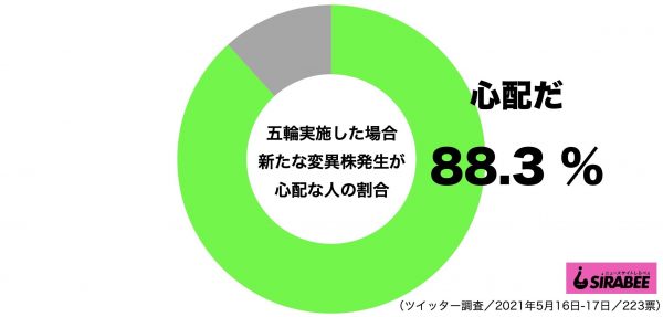 東京五輪変異株・新型コロナウイルス