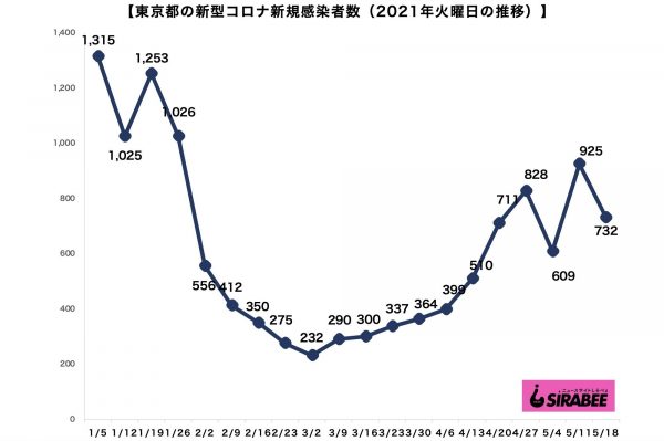 新型コロナウイルス