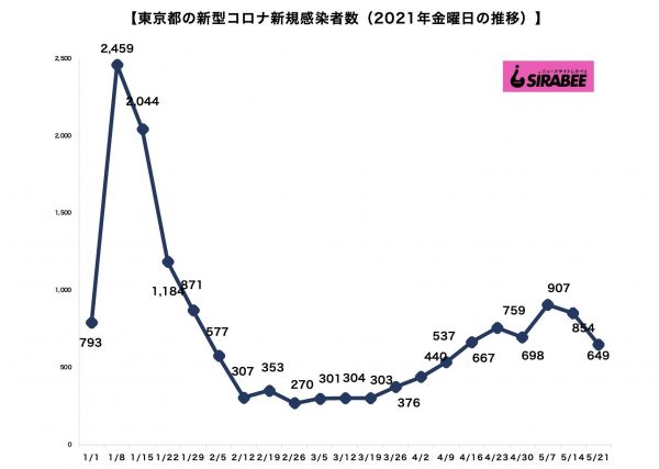 新型コロナウイルス