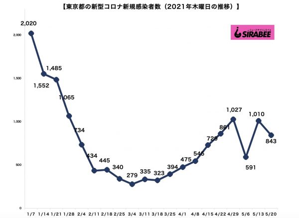 新型コロナウイルス