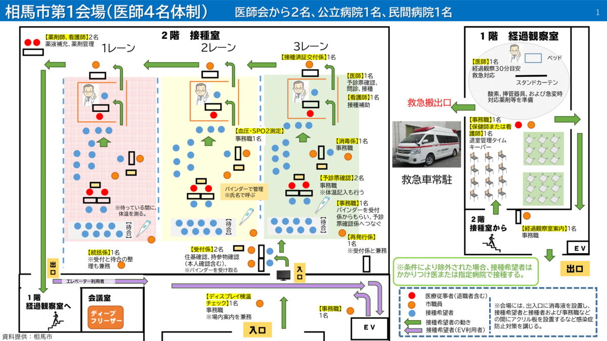 相馬市