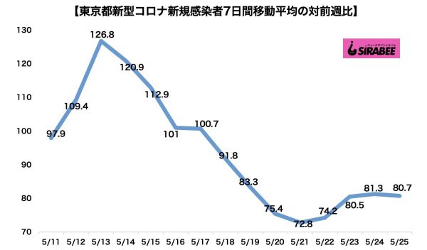 新型コロナウイルス