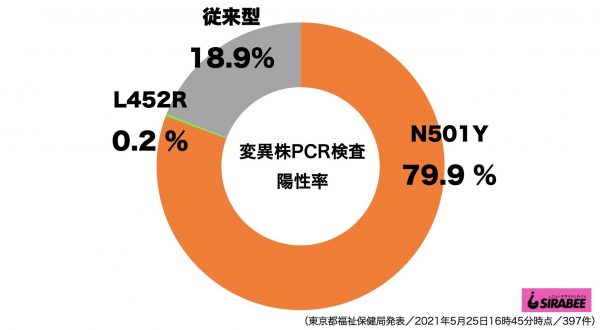 新型コロナウイルス