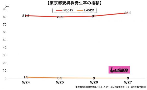 新型コロナウイルス