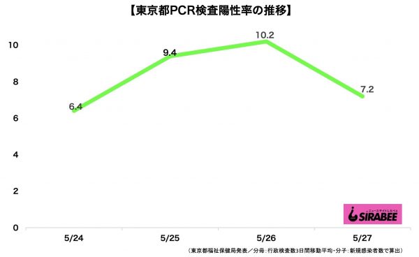 新型コロナウイルス