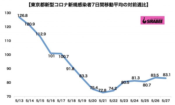 新型コロナウイルス