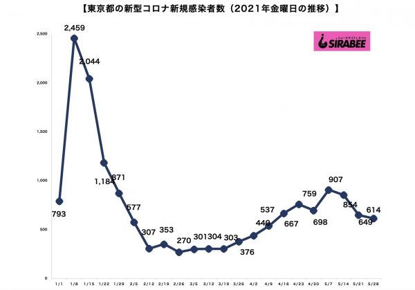 新型コロナウイルス