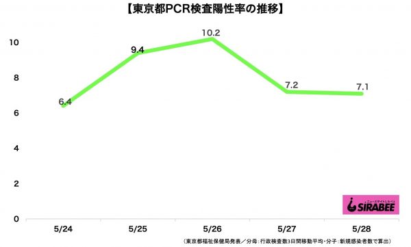 新型コロナウイルス