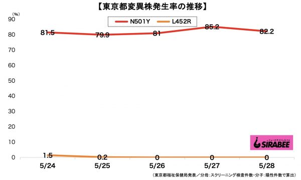 新型コロナウイルス