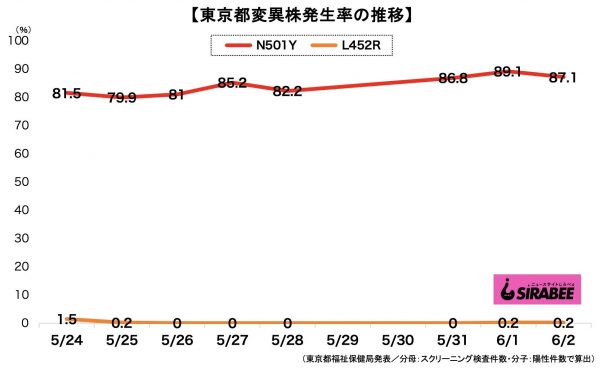 新型コロナウイルス