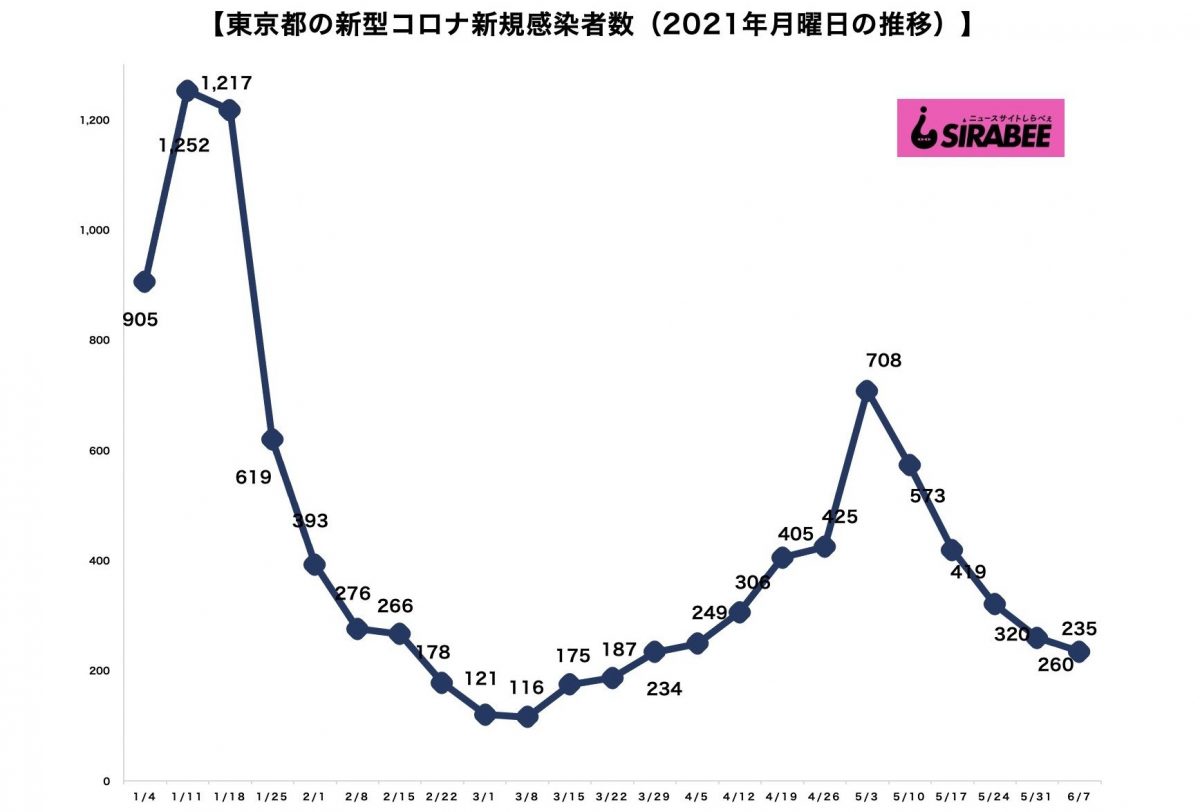 新型コロナウイルス