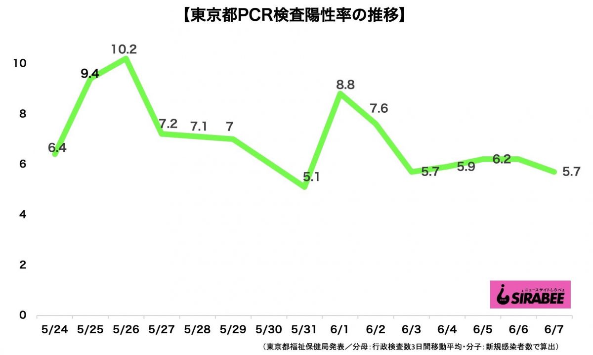 新型コロナウイルス