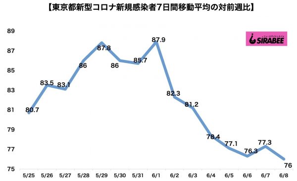 新型コロナウイルス