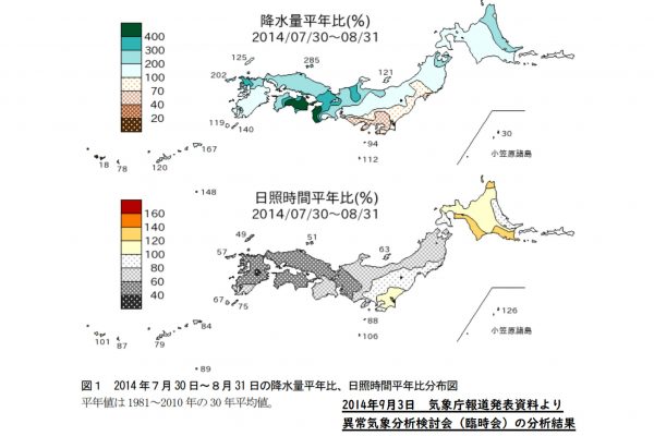 天気図