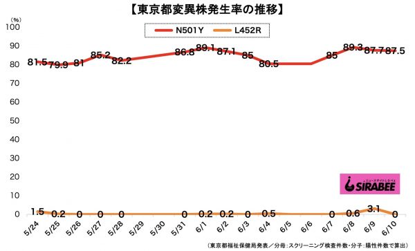 新型コロナウイルス