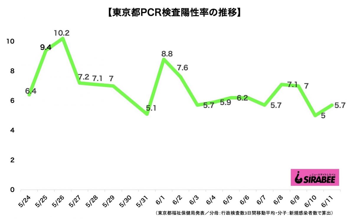 新型コロナウイルス