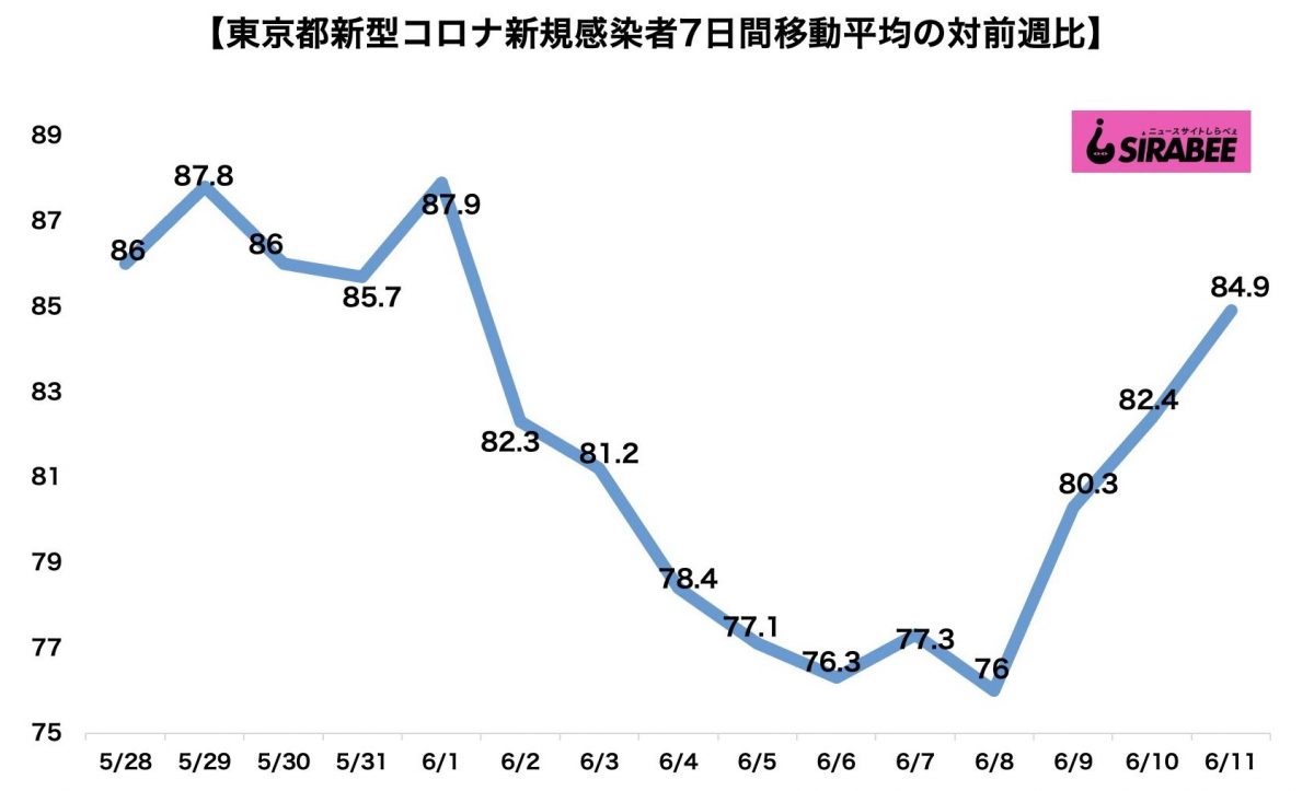 新型コロナウイルス