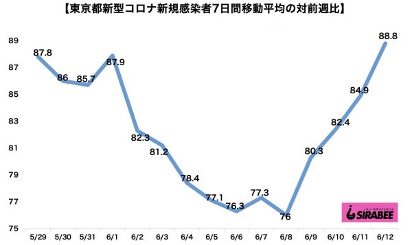 新型コロナウイルス