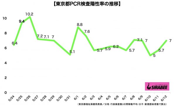 新型コロナウイルス