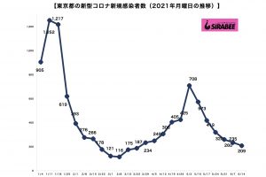 新型コロナウイルス