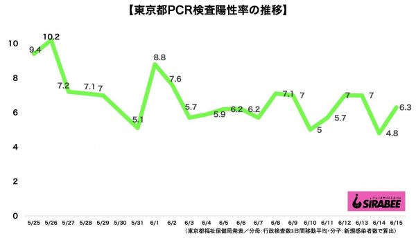 新型コロナウイルス