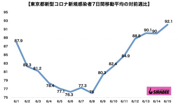 新型コロナウイルス