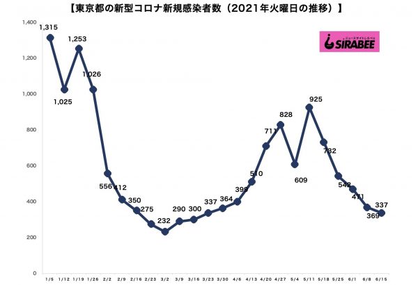 新型コロナウイルス