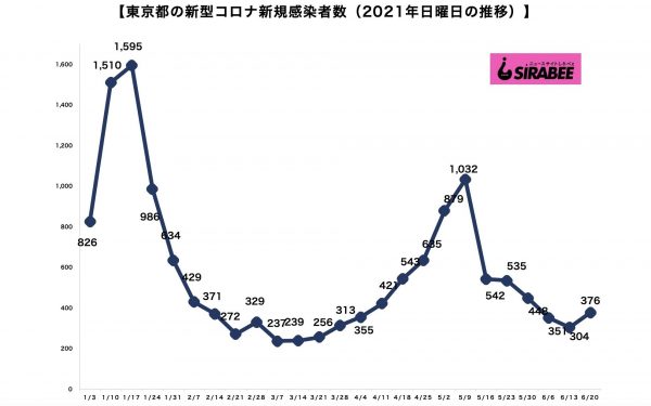 新型コロナウイルス