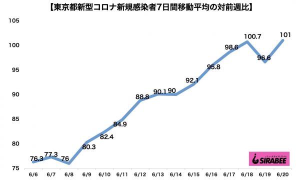 新型コロナウイルス