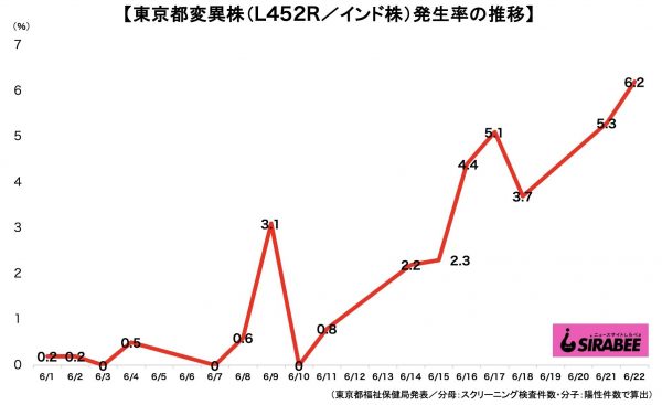 新型コロナウイルス