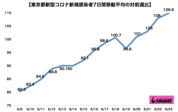 新型コロナウイルス