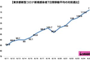 sirabee20210625corona3