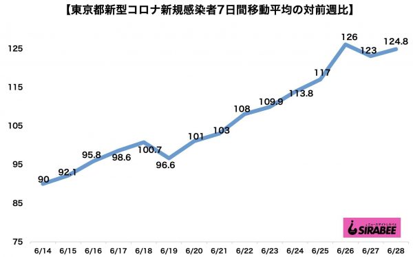 新型コロナウイルス