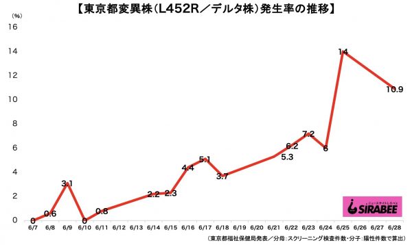 新型コロナウイルス